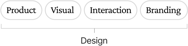 Image of design services