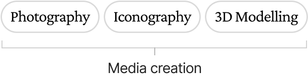 Image of media creation services