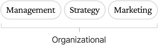 Image of organizational services