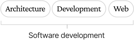 Image of software development services